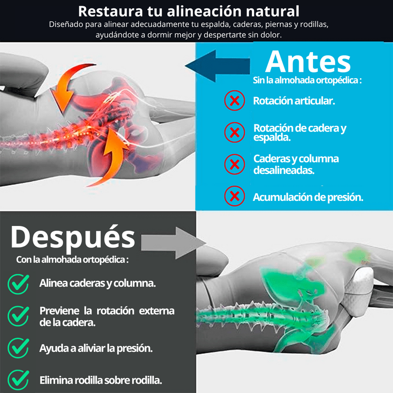 Almohada Ortopédica Entre Piernas Espuma